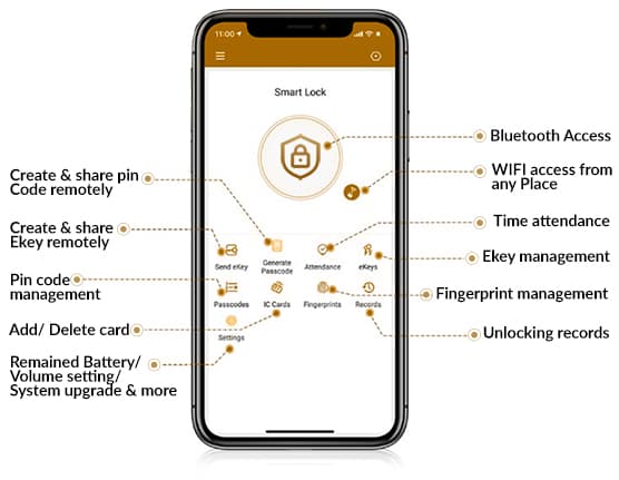 Smart lock mobile app displayed on a smartphone, showing easy access and control features